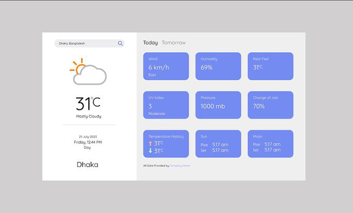 Location-Based Forecast